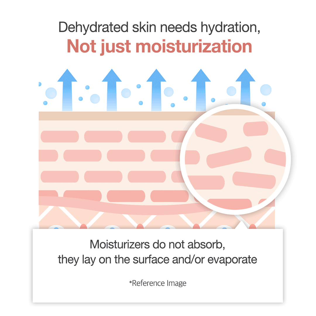 Triple Collagen Cream | Medicube