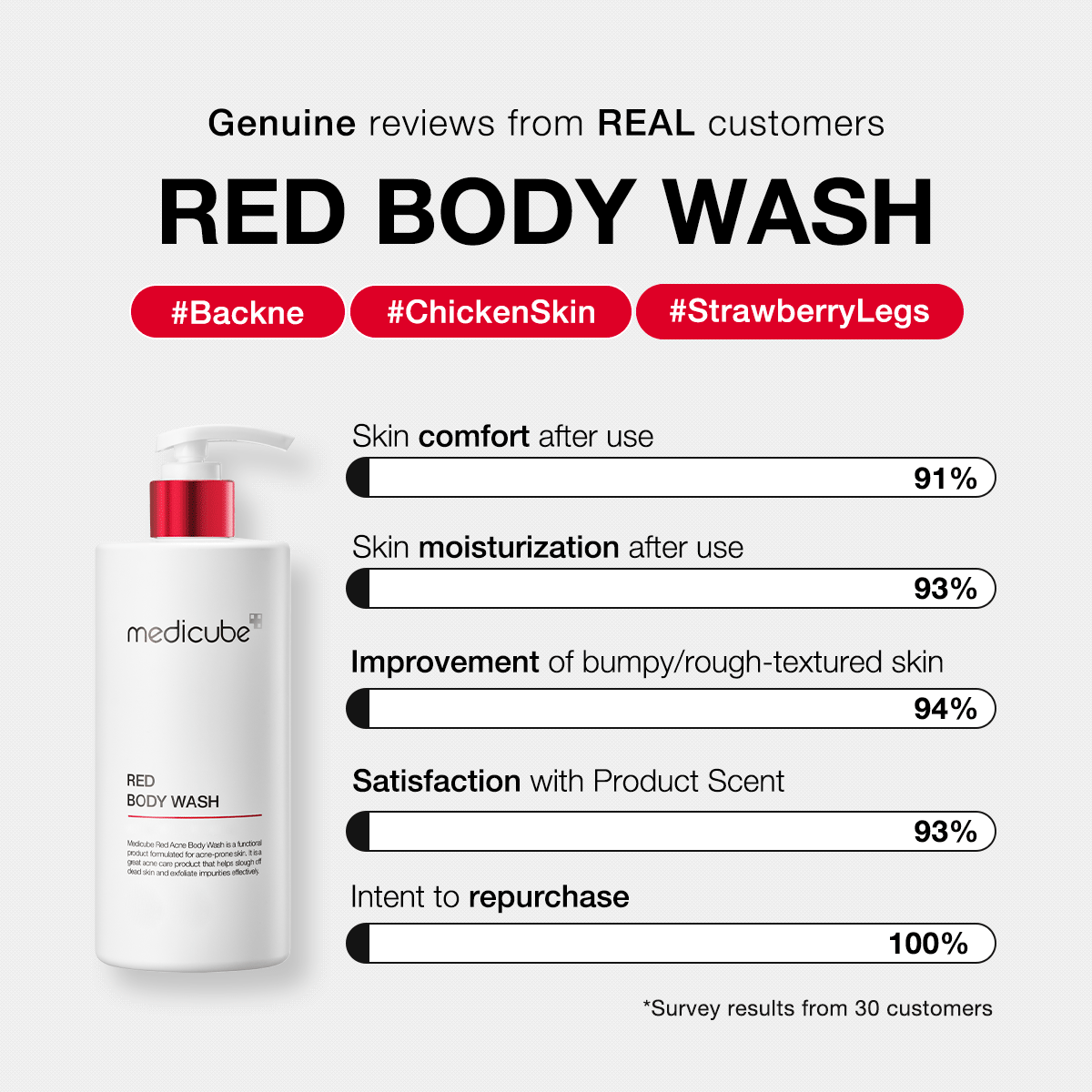 Red Body Wash | Medicube