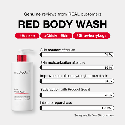 Red Body Wash | Medicube