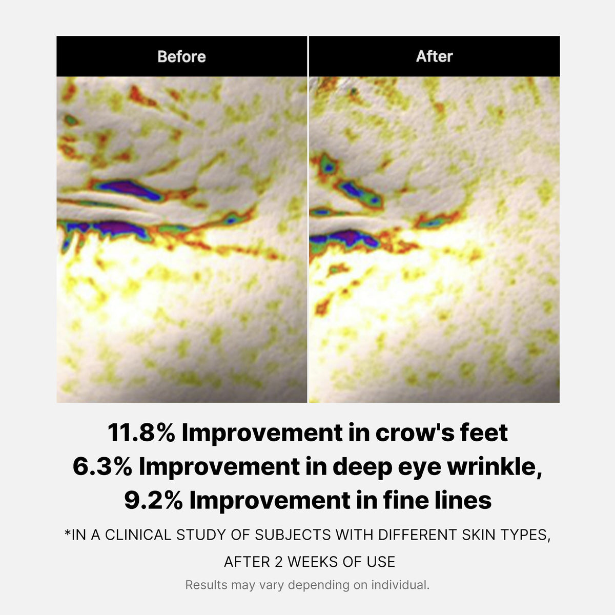 Deep Reviving Peptide Eye Cream | Medicube