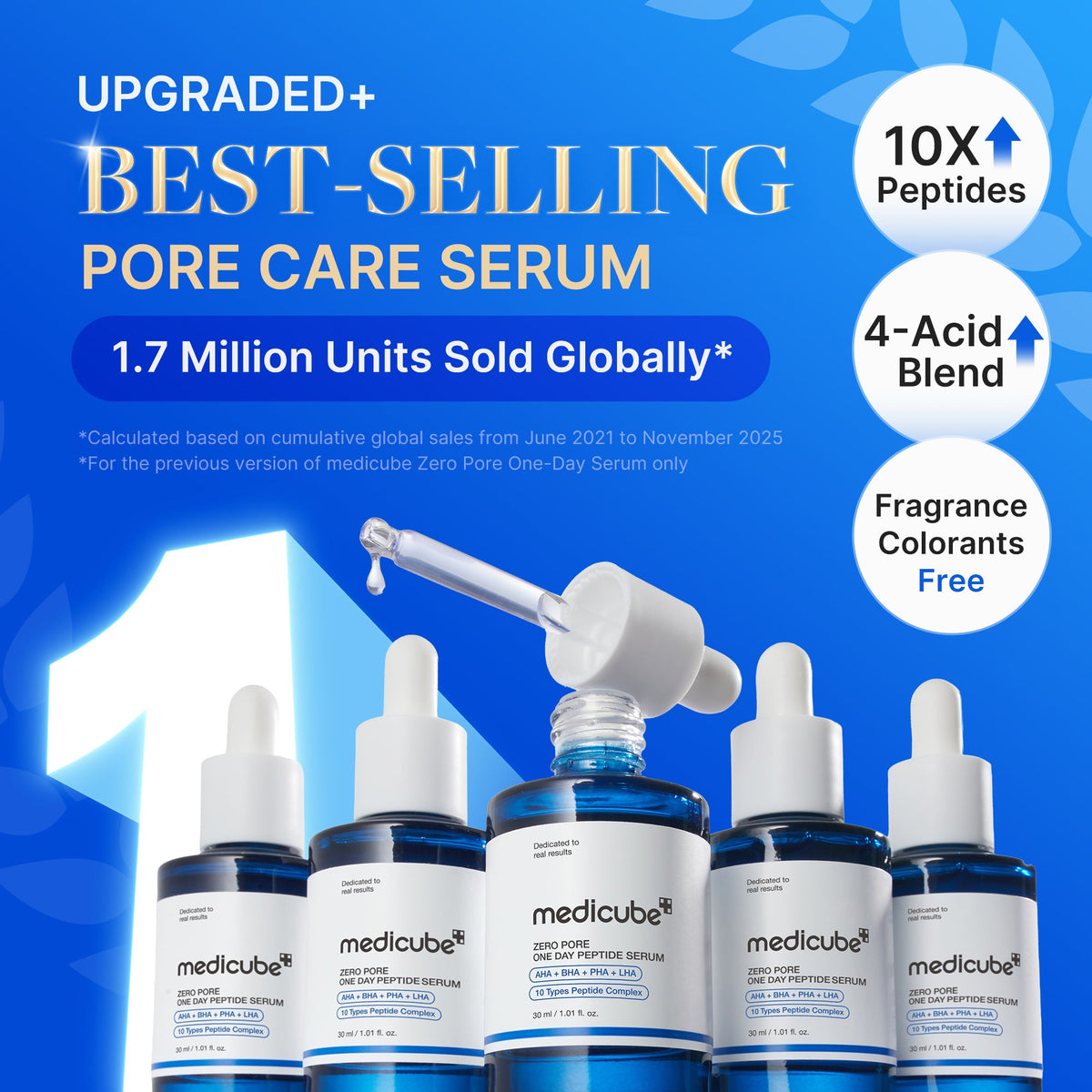 Zero Pore One-day Peptide Serum | Medicube