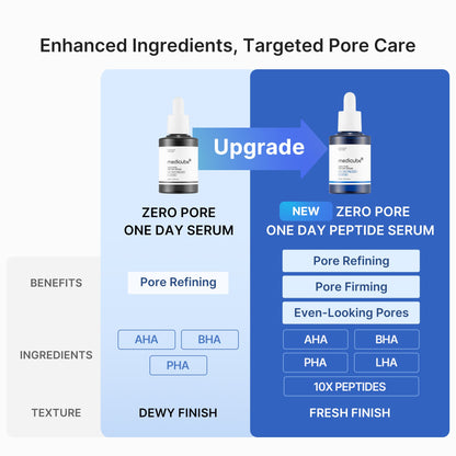 Zero Pore One-day Peptide Serum | Medicube