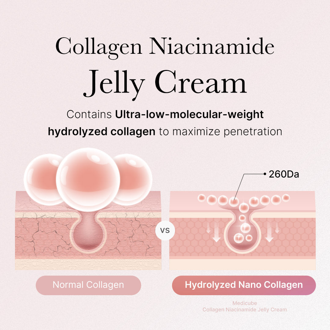Collagen Swirl Duo | Medicube