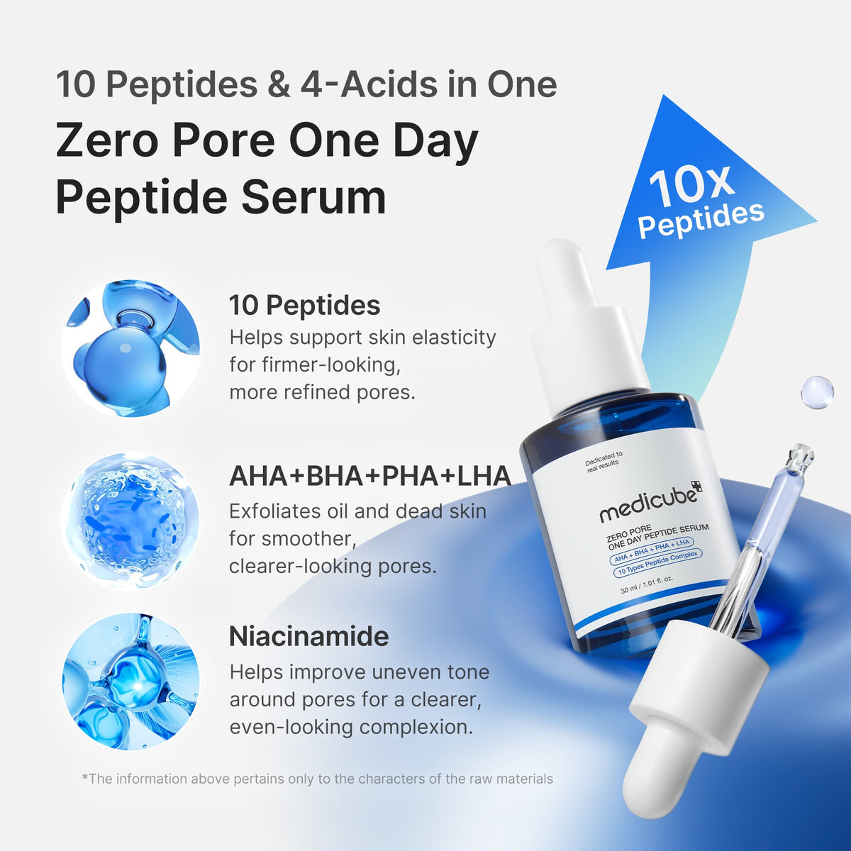 [Subscr.] Zero Pore One-day Peptide Serum | Medicube