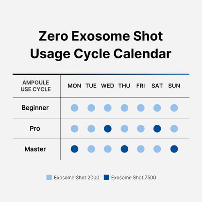 Zero Exosome Shot | Medicube