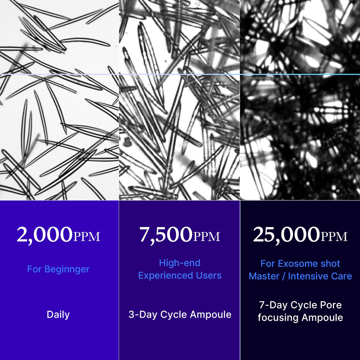 Zero Exosome Shot | Medicube