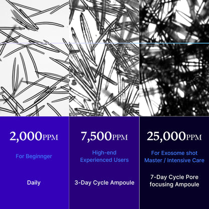 Zero Exosome Shot | Medicube