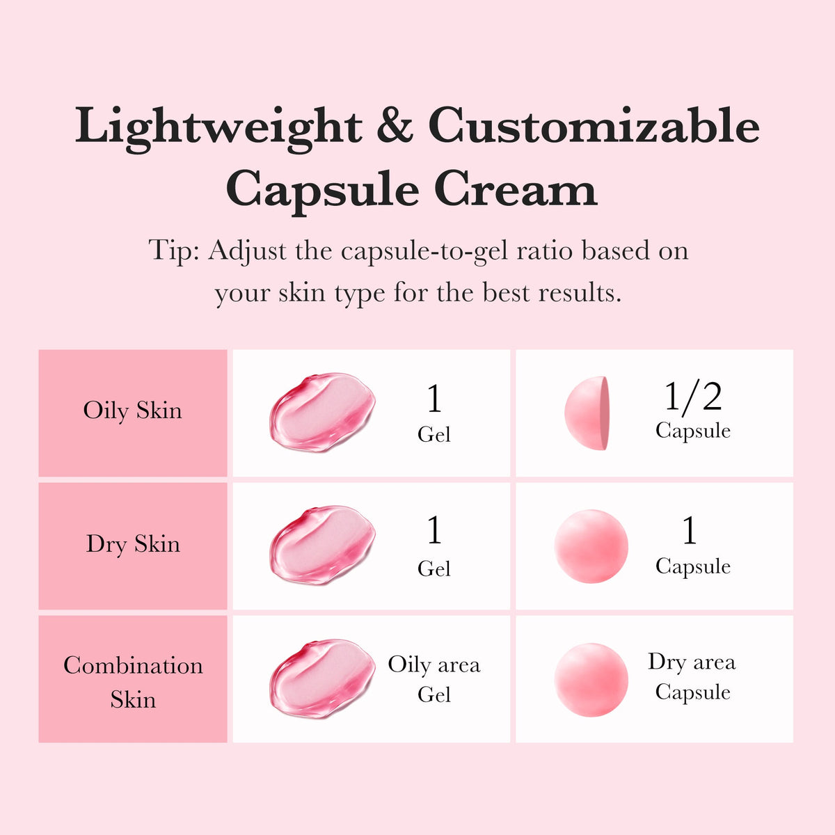 TXA Niacinamide Capsule Cream | Medicube