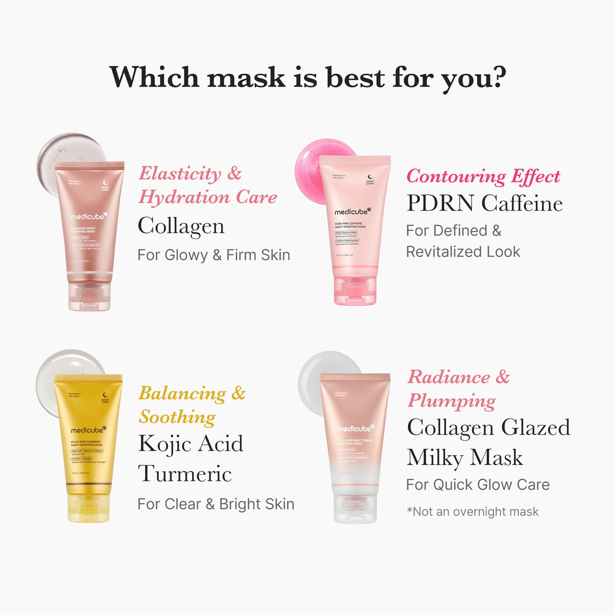 [Subscr.] Collagen Milky Glow Daytime Wrapping Mask | Medicube