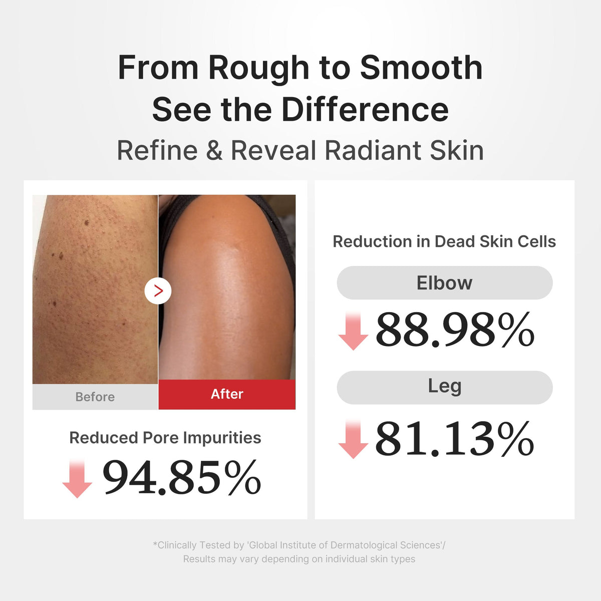 Hypochlorous Acid Rice Body Peel Shot | Medicube