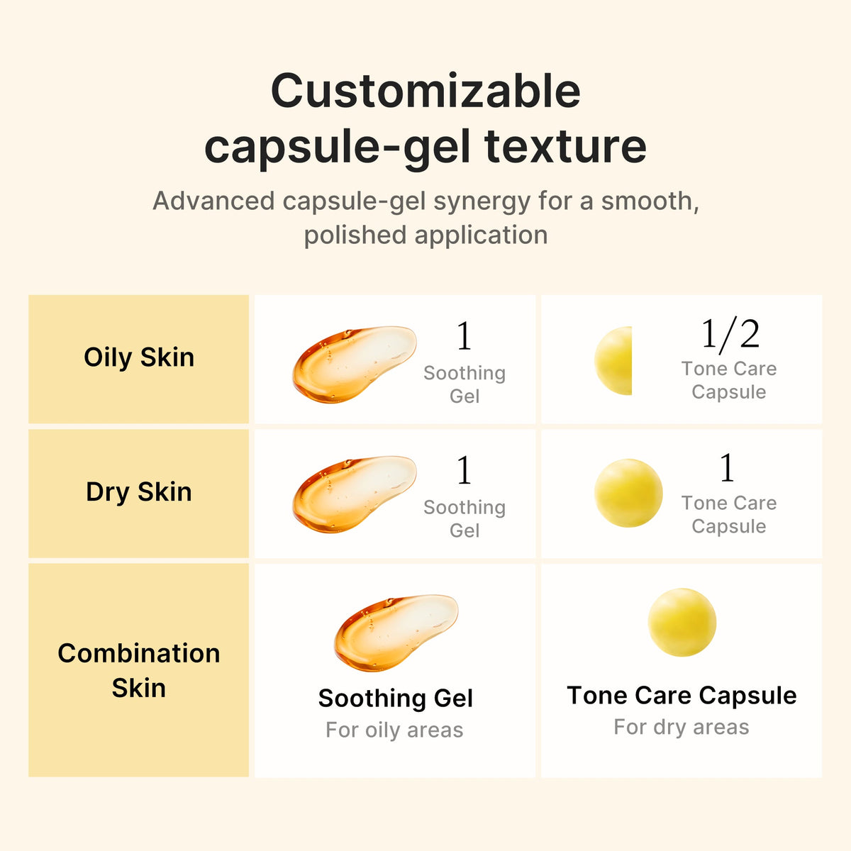 Kojic Acid Turmeric Vita Capsule Cream | Medicube