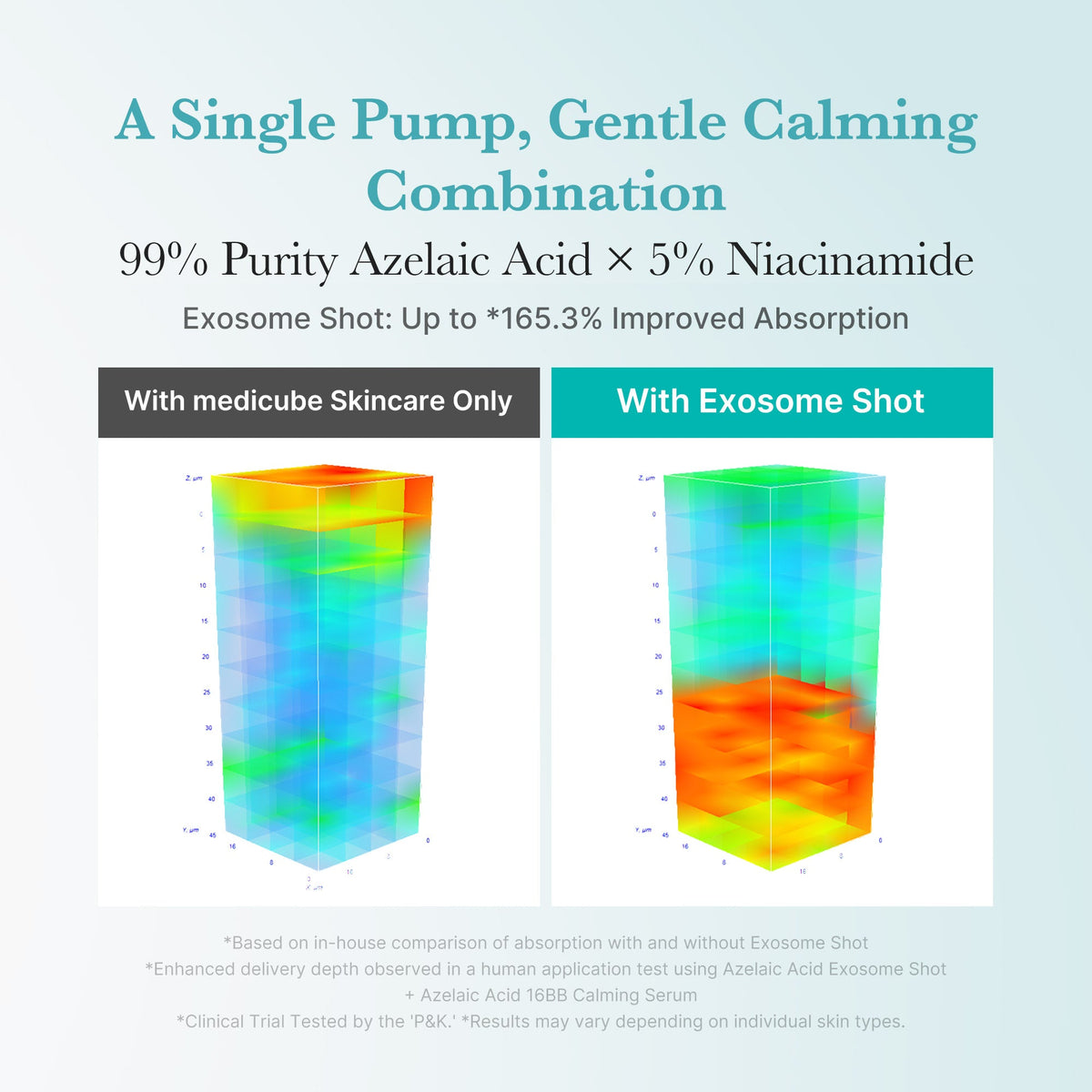 Azelaic Acid Exosome Shot | Medicube