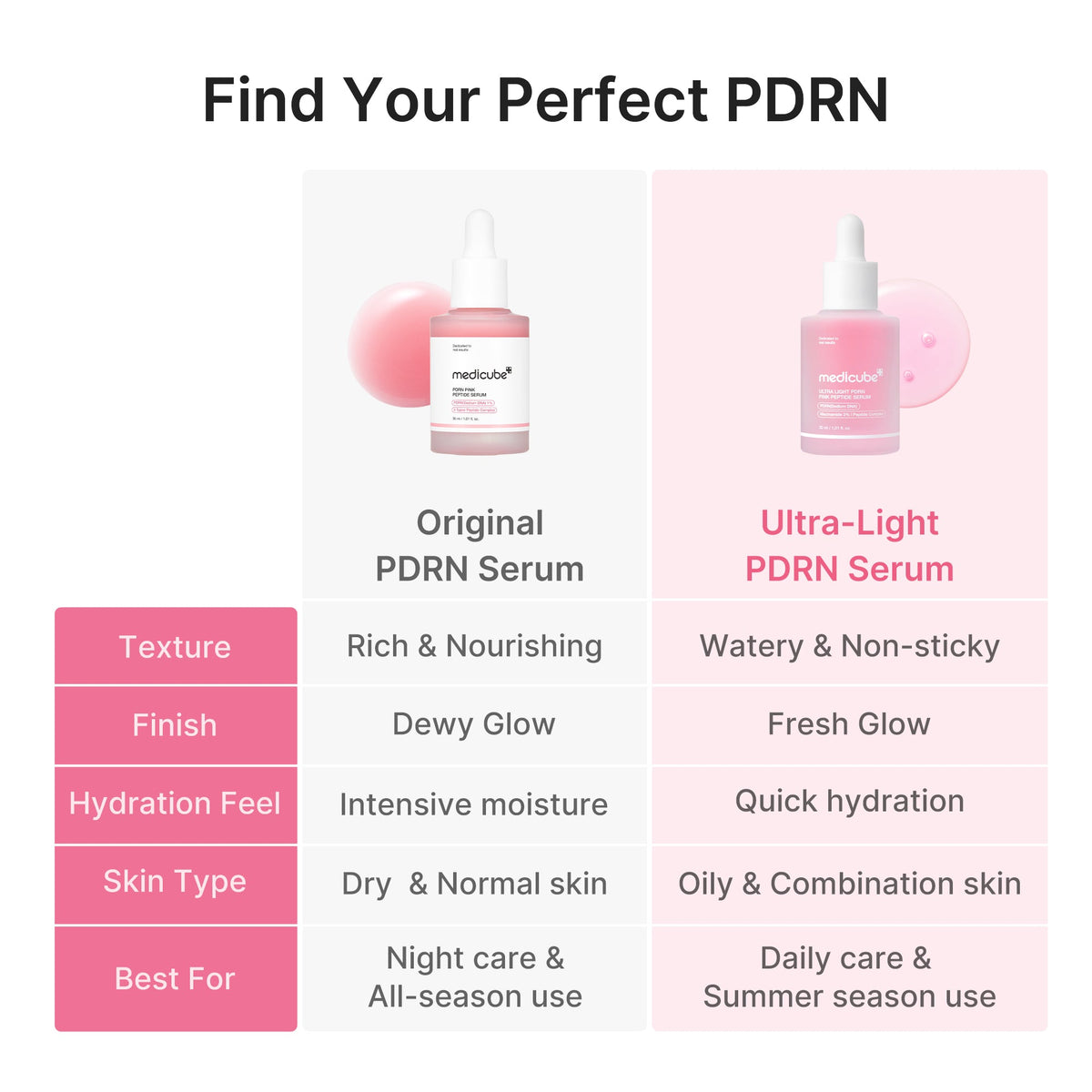 Ultra Light PDRN Pink Peptide Serum | Medicube